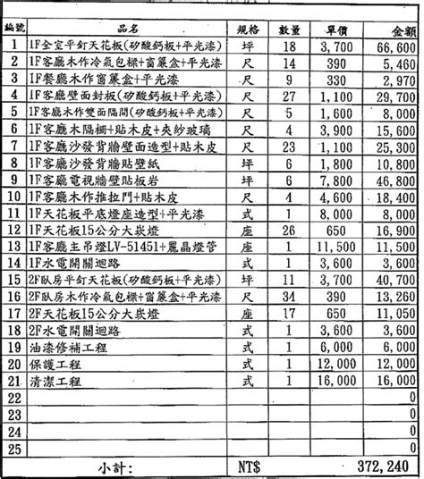 車馬費行情|車馬費計算 